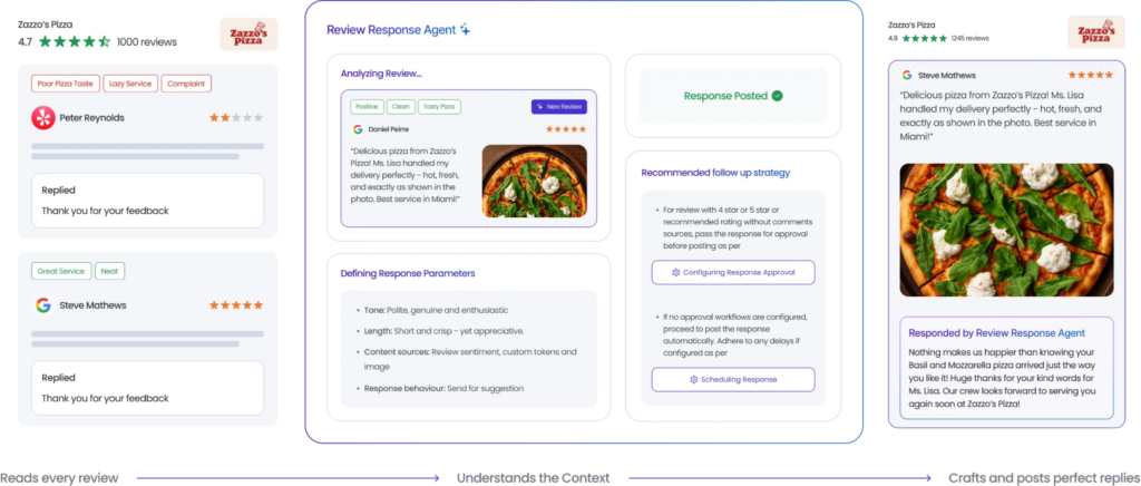 Birdeye's review response agent dashboard image