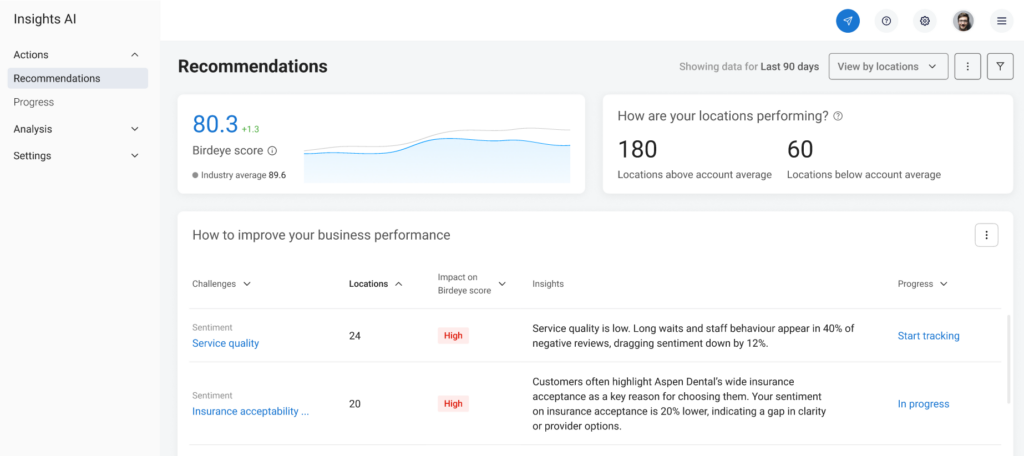 Birdeye Insights dashboard.