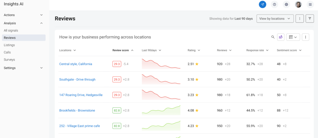 Birdeye Insights interface.