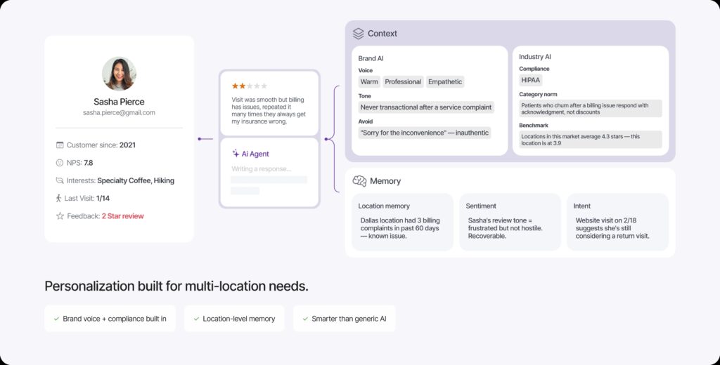 Birdeye is a full cycle agentic marketing platform.