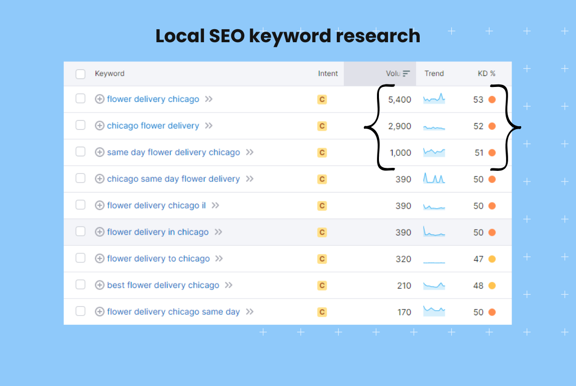 The Ultimate Guide To Local SEO For Businesses In 2023 | Birdeye