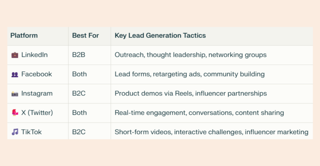 social media lead generation table comparison