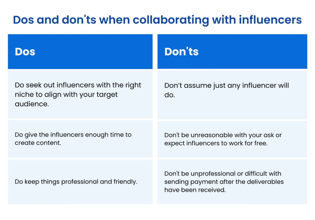 Dos and don'ts about collaborating with influencers when doing social media reach.