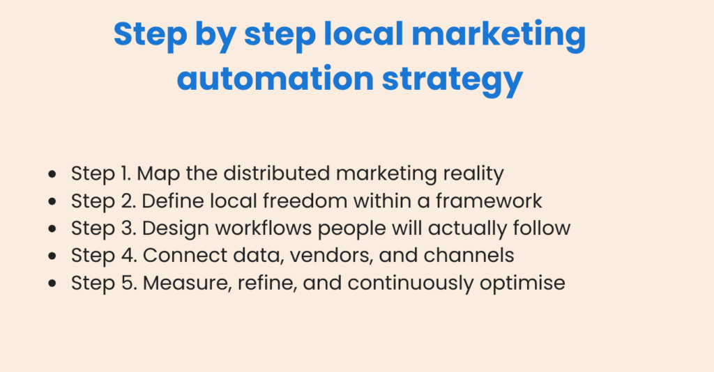 step by step local marketing automation strategy 