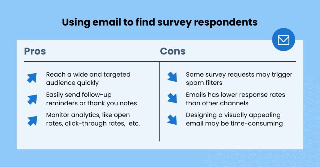Pros and cons of using email to find survey respondents