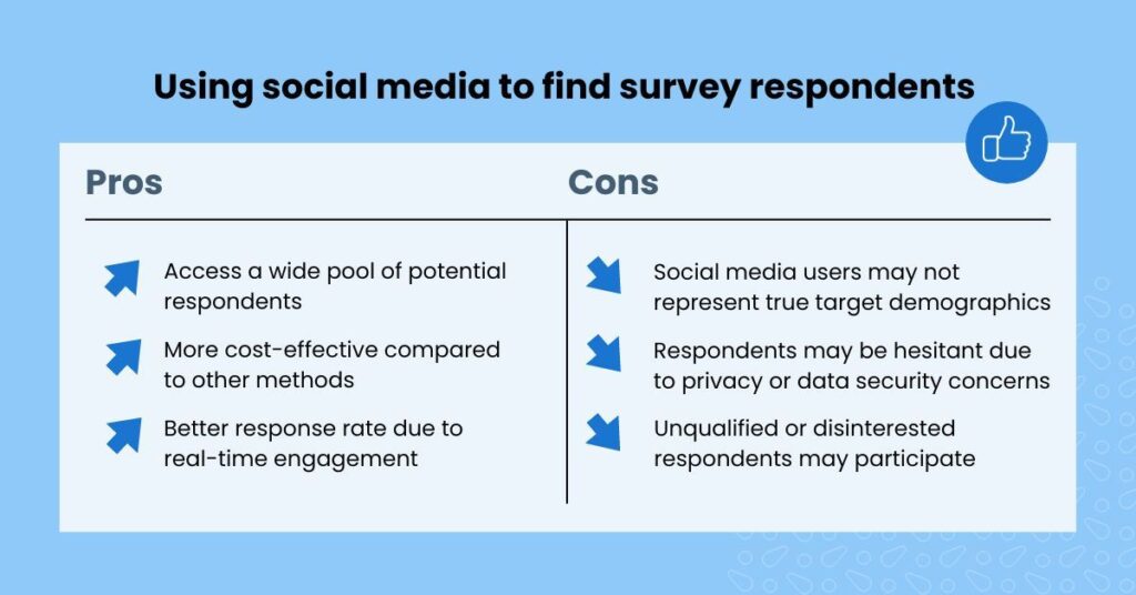 Pros and cons of using social media to find survey respondents